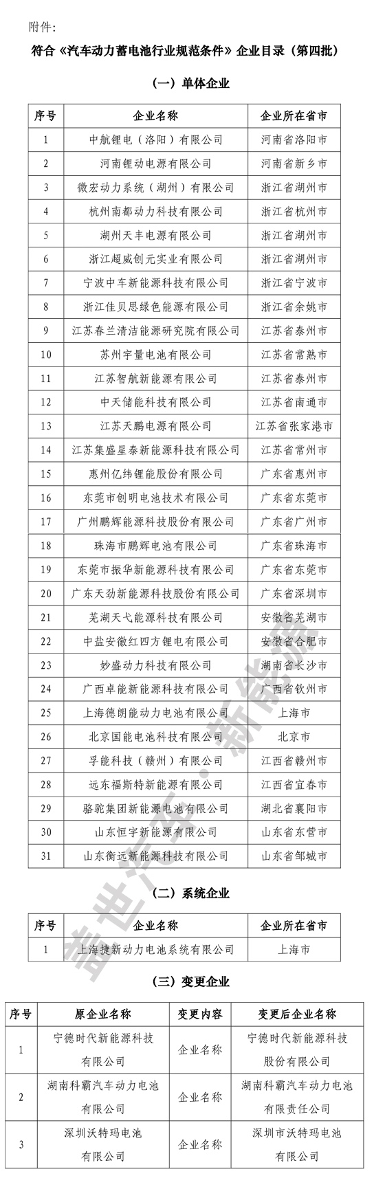 57家企业进入《汽车动力蓄电池行业规范条件》目录