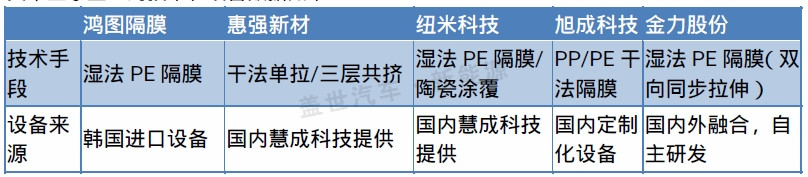 从新三板市场看锂电隔膜企业的生态