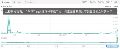 华颂上市，中国还需要一个新的汽车品牌么？