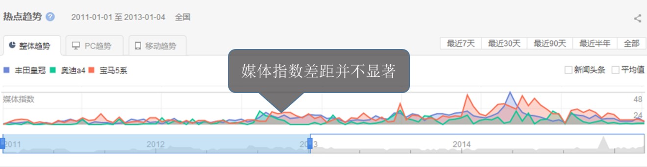 被遗忘的“皇冠”