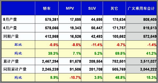 乘联会 乘用车 销量