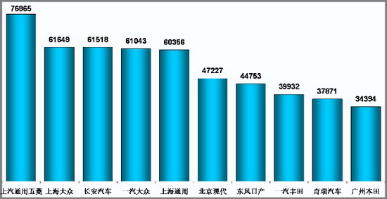 乘联会：6月份乘用车市场现状及未来展望