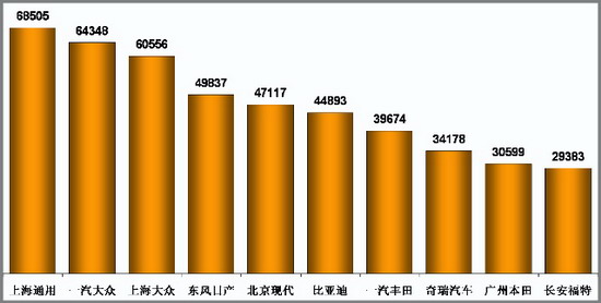 乘联会：10月份乘用车市场现状及未来展望 