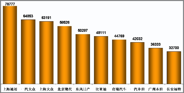 乘联会