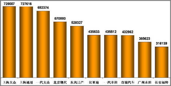 乘联会