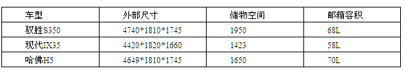 十一梦想假期出游之全能SUV大盘点  