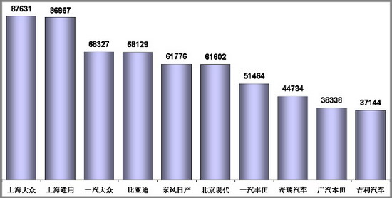 乘联会 乘用车 市场