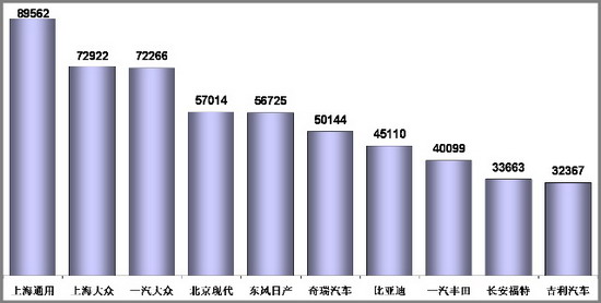 乘联会 乘用车