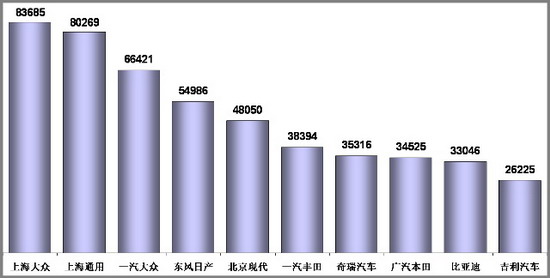 乘用车 1986年 电子油门 库存 市场分析