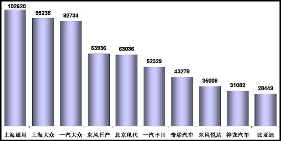 乘用车 燃油 产量表