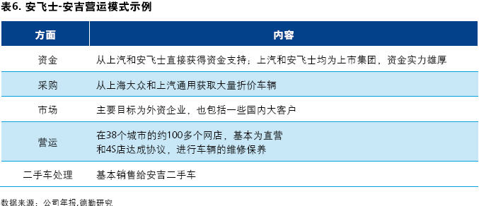 2014中国汽车金融报告：汽车租赁（上）