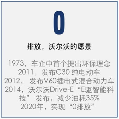 春季过敏出行难？沃尔沃对花粉说NO！