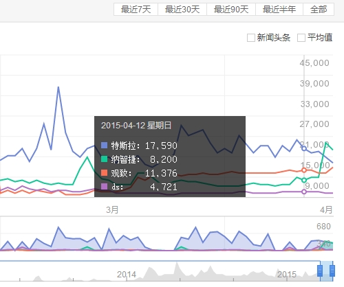 星星之火可以燎原，特斯拉正在培育草原