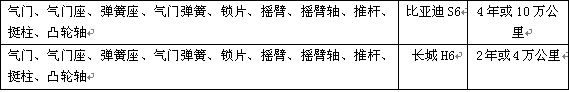 最实在的质保 比亚迪S6、哈弗H6大调查