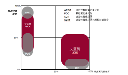 艾蓝腾合金泡沫：国 IV、国 V新选择