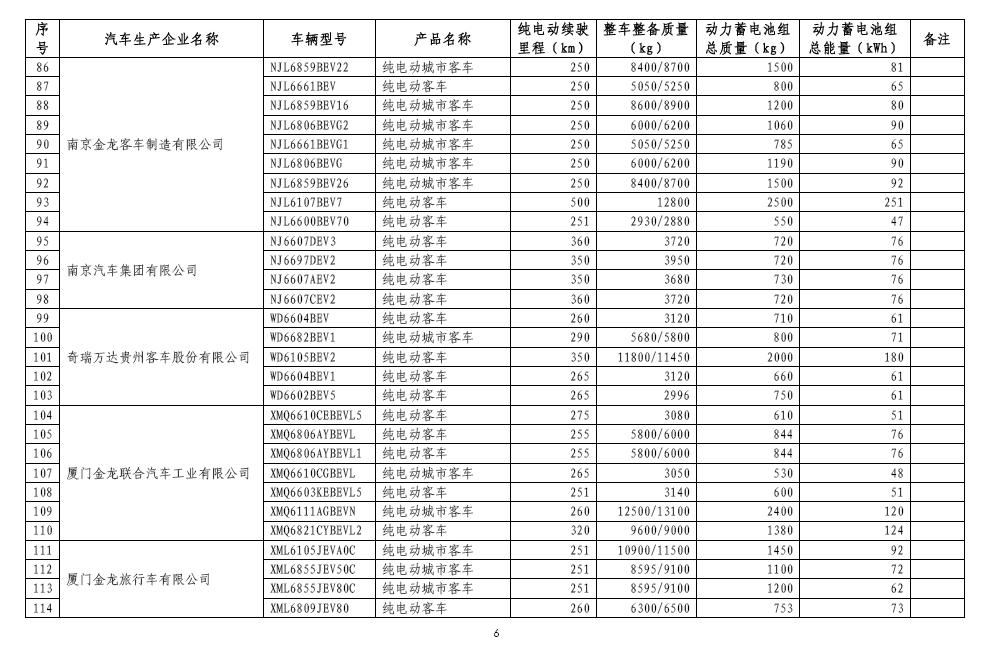 工信部：免征车辆购置税新能源汽车第八批目录