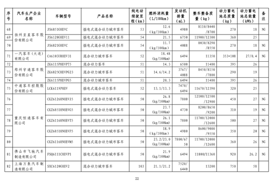 工信部：免征车辆购置税新能源汽车第八批目录
