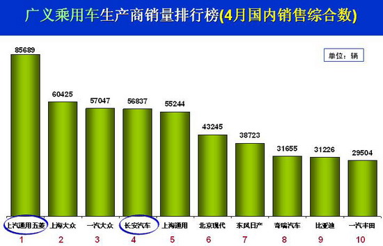 2009 汽车销量