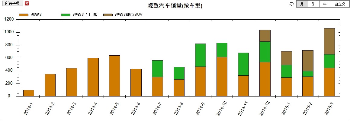 观致冠名世乒赛：赚了？赔了？