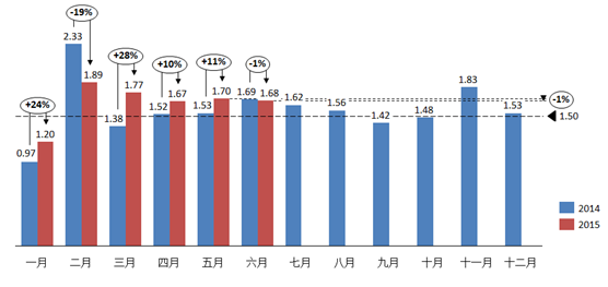 冬天来了，春天还远，经销商日子还能过下去么？