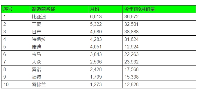 创纪录 比亚迪三度入围新能源界的“奥斯卡”