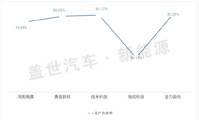 从新三板市场看锂电隔膜企业的生态