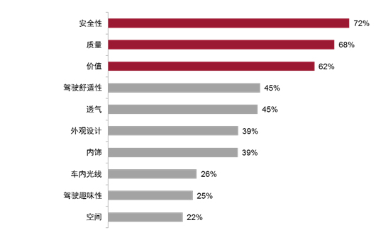 重磅发布：伟巴斯特发布2015年汽车天窗消费趋势报告