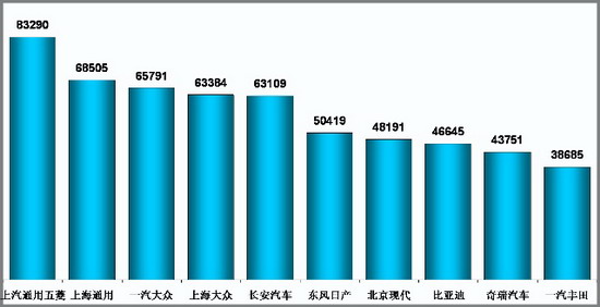 乘联会：10月份乘用车市场现状及未来展望 