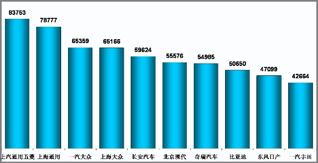 乘联会