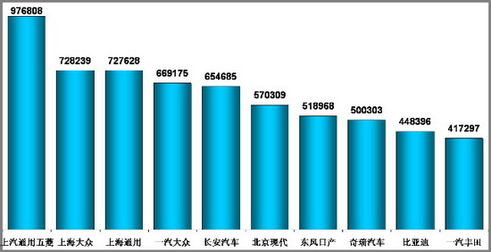 乘联会