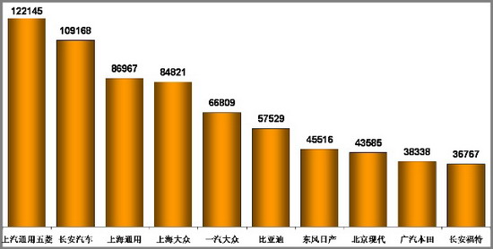 乘联会 乘用车 市场