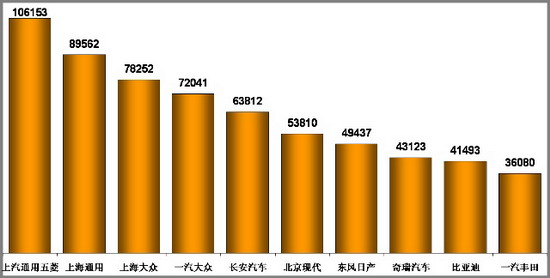 乘联会 乘用车