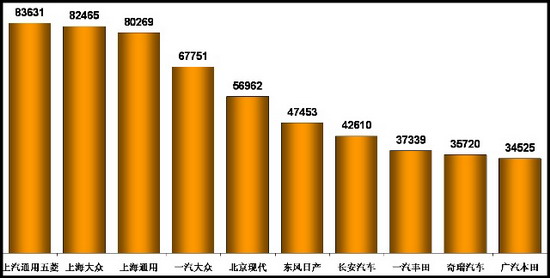 乘用车 1986年 电子油门 库存 市场分析