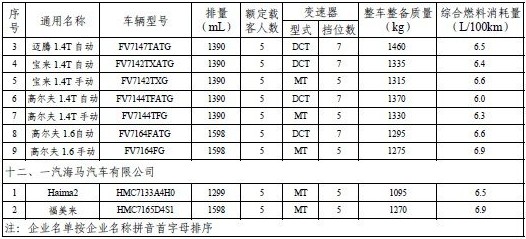 车型 节能产品 目录 工况油耗 汽车