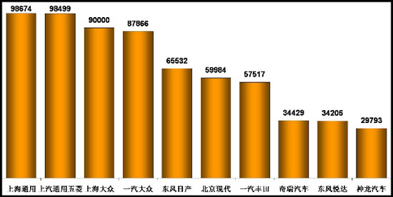 乘用车 燃油 产量表