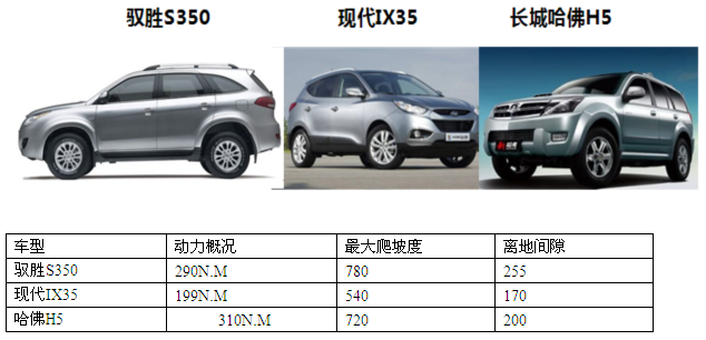 十一梦想假期出游之全能SUV大盘点  