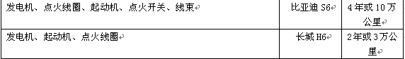 最实在的质保 比亚迪S6、哈弗H6大调查