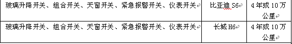 最实在的质保 比亚迪S6、哈弗H6大调查