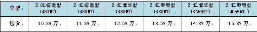 售价10.39-15.39万元   比亚迪新M6全国上市