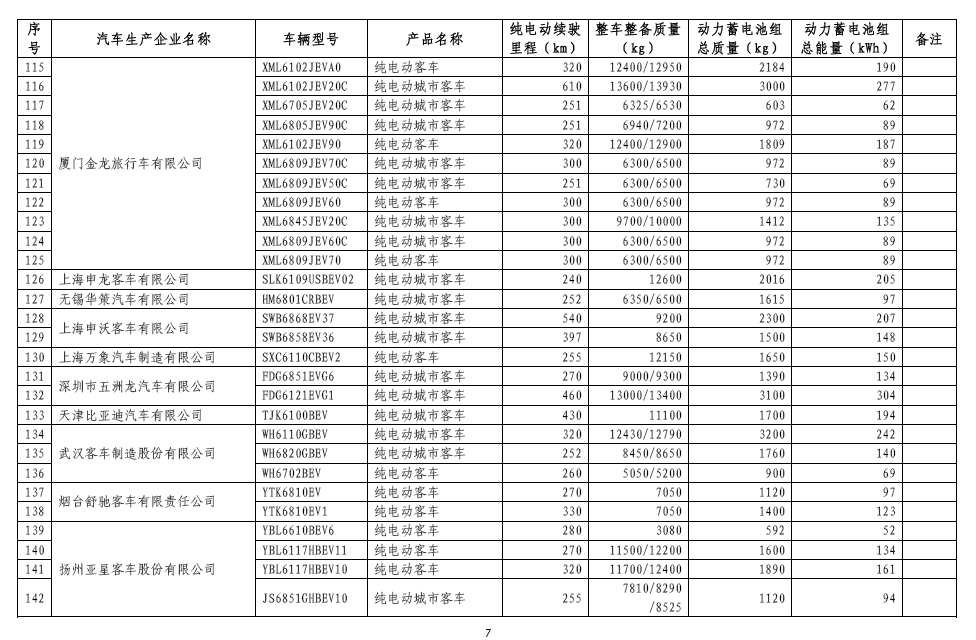 工信部：免征车辆购置税新能源汽车第八批目录