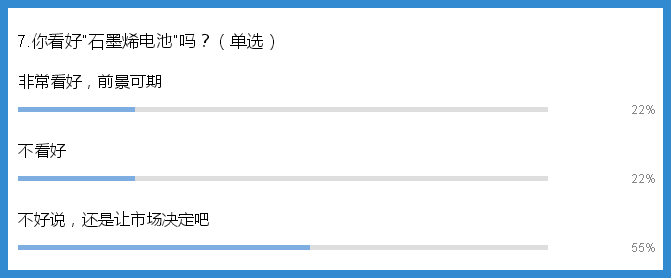 石墨烯 石墨烯电池 新能源汽车