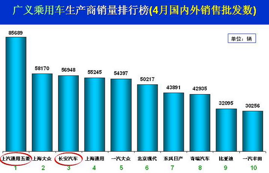 2009 汽车销量