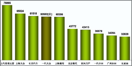 乘联会：6月份乘用车市场现状及未来展望