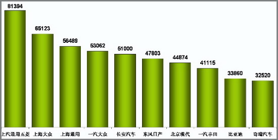 乘用车 销量