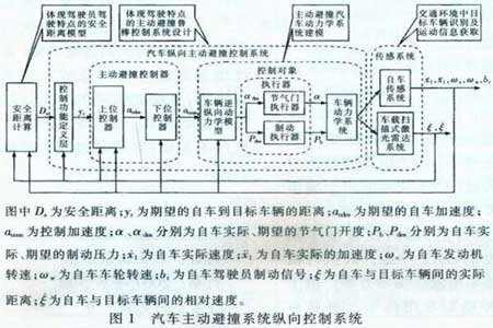 避撞系统 技术