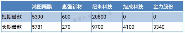 从新三板市场看锂电隔膜企业的生态