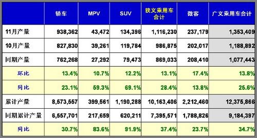 乘用车销量 自主品牌 堵车