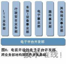 软件创造汽车魅力 电子控制当上日本车主角