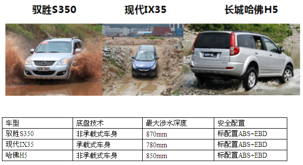 十一梦想假期出游之全能SUV大盘点  