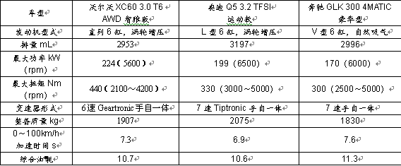 解析三款主流豪华SUV